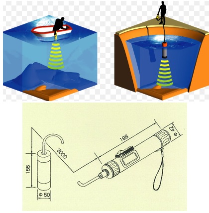 Máy đo độ sâu Hondex- Nhật PS-7FL 4 Cách sử dụng máy đo độ sâu Hondex- Nhật PS-7FL - khangkien.com.vn